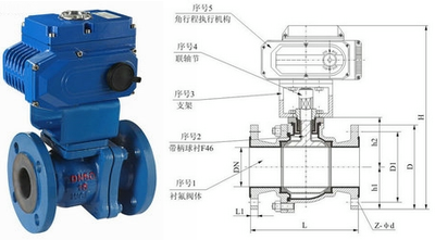 电动衬氟球阀结构